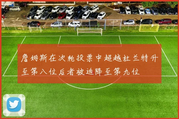 詹姆斯在次轮投票中超越杜兰特升至第八位后者被迫降至第九位